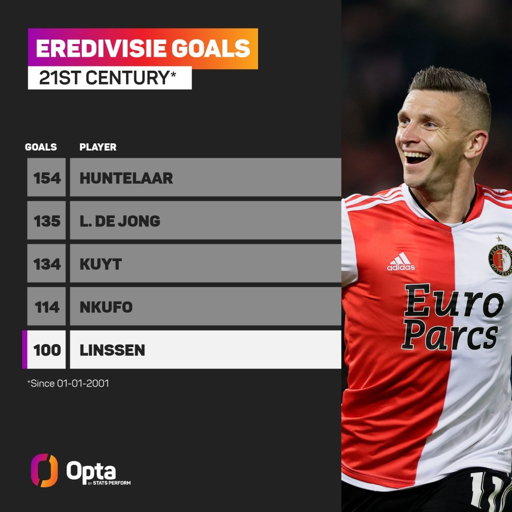 多名优秀球 多名优秀球