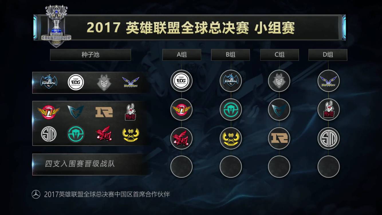 提前观察弱 提前观察弱